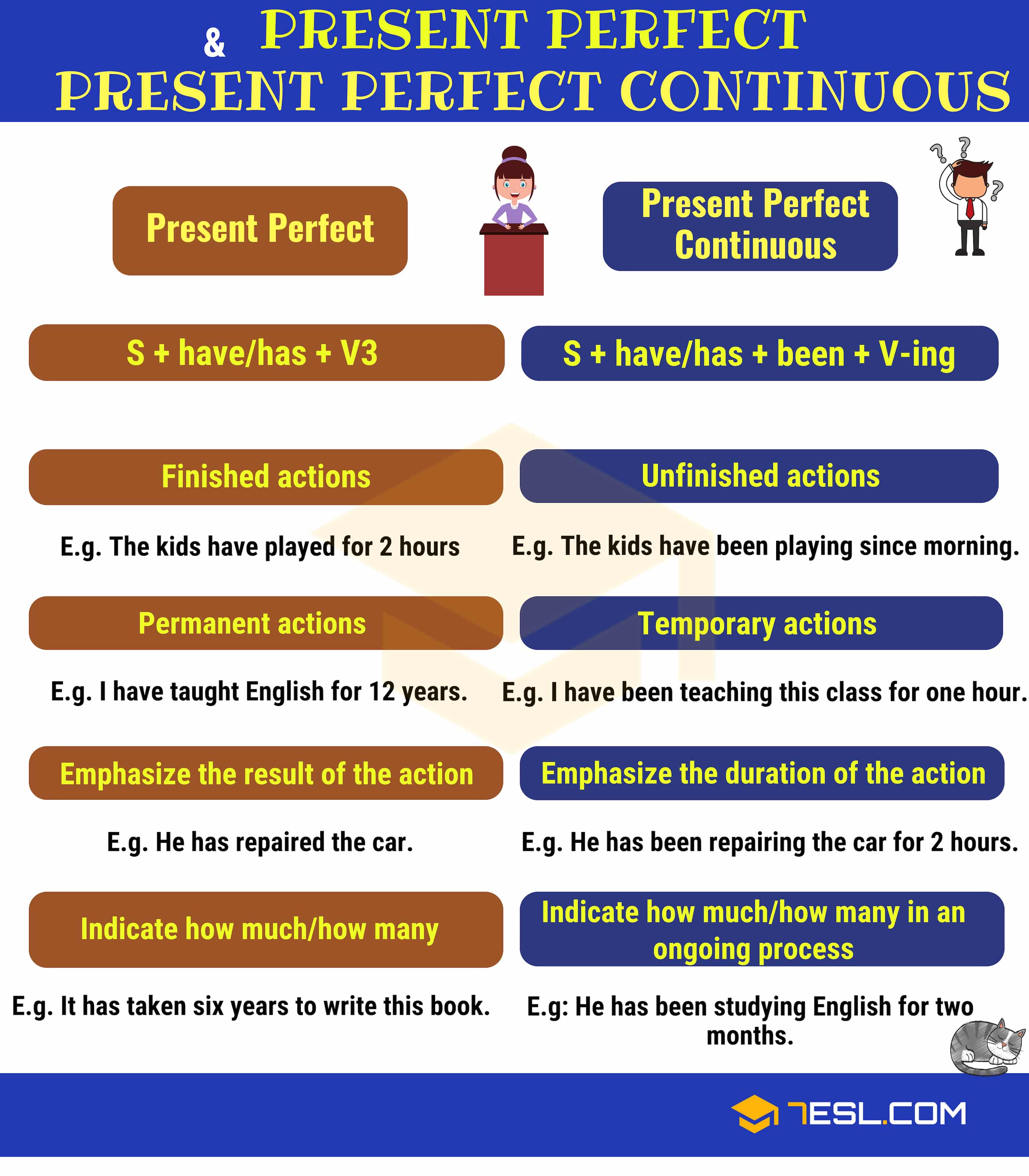 Present-Perfect-and-Present-Perfect-Continuous-2