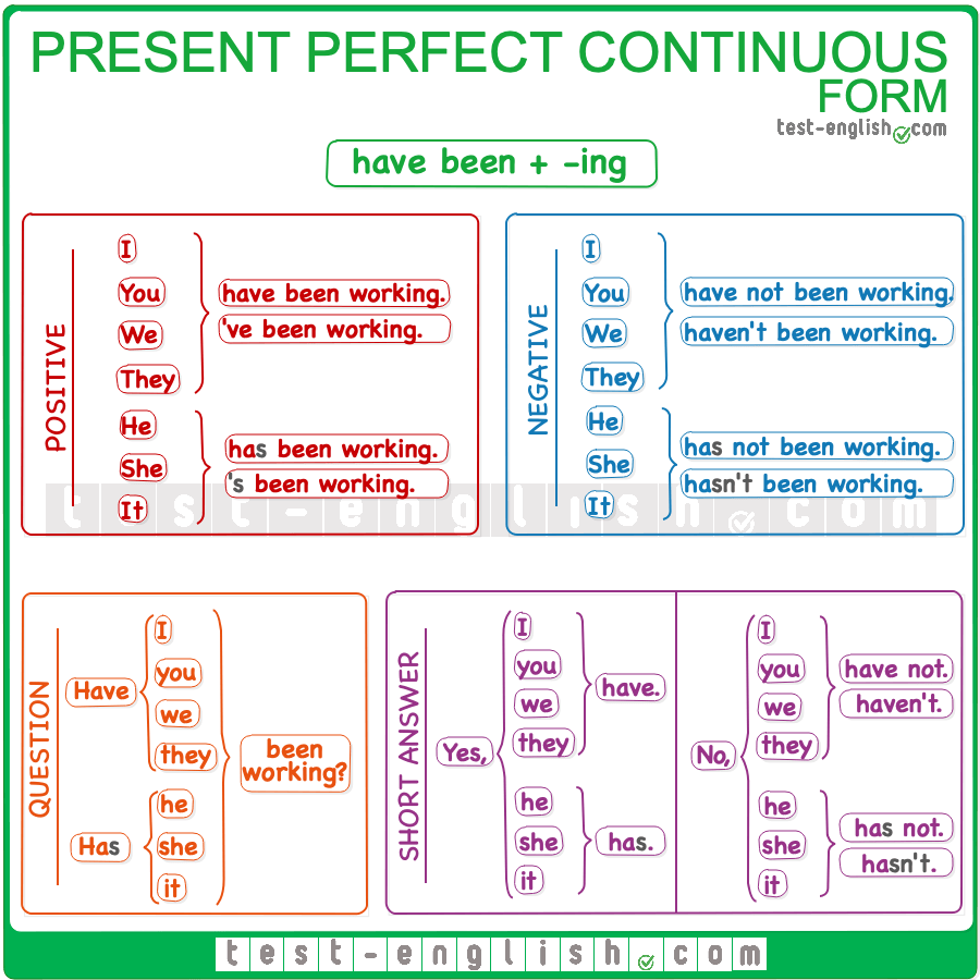 Present-perfect-continuous-form_new